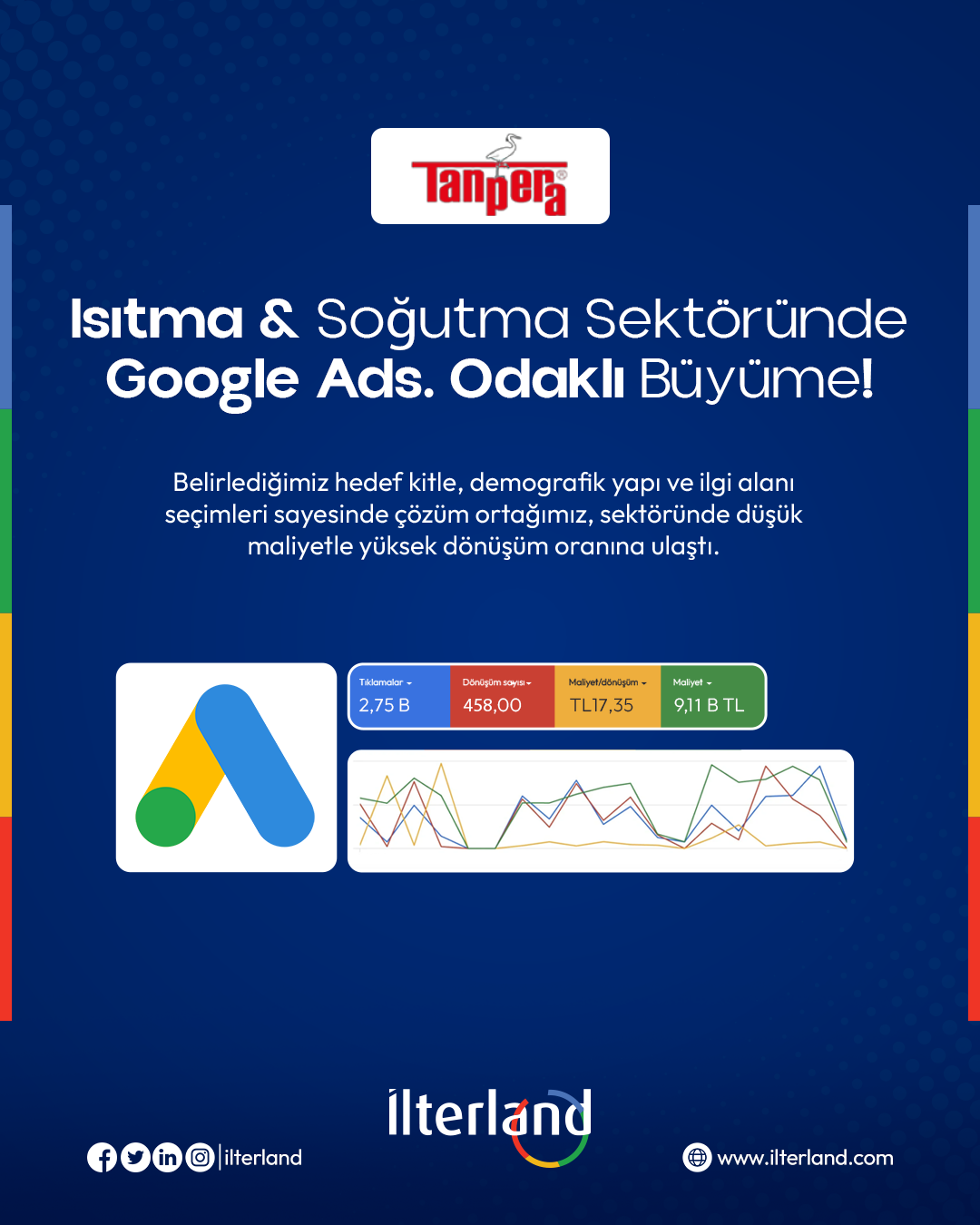 Tanpera - Google Ads Tasarımı